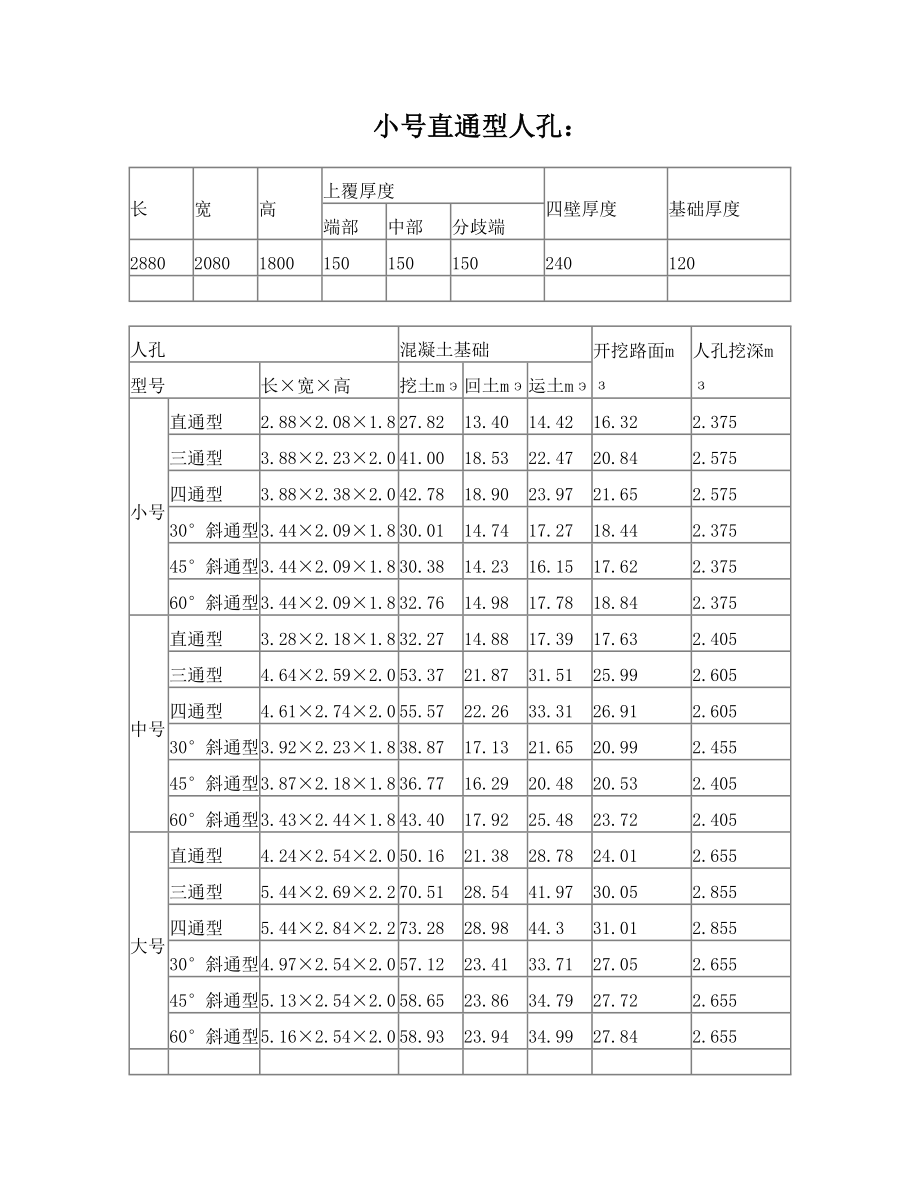 小号直通型人孔.doc