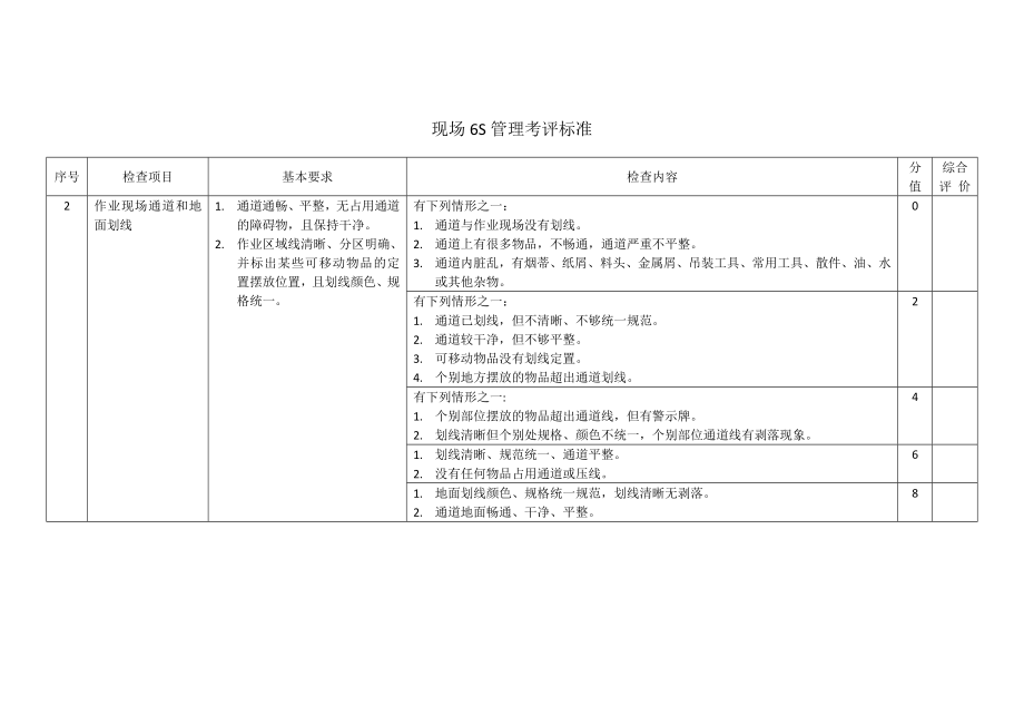 现场6S管理考评标准(机械).doc