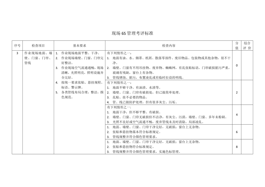 现场6S管理考评标准(机械).doc