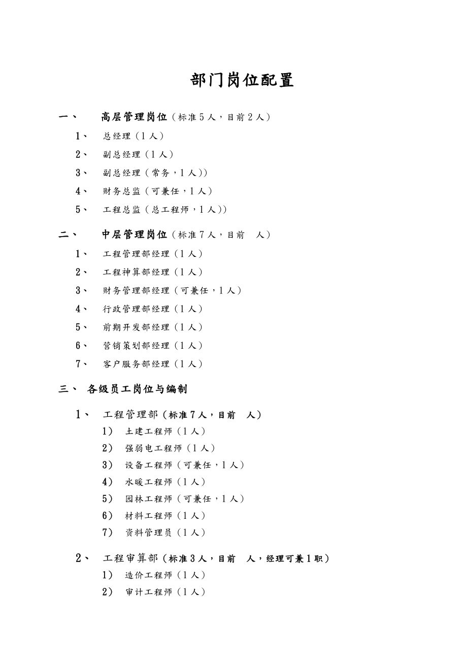 某房地产公司岗位说明书汇编.doc