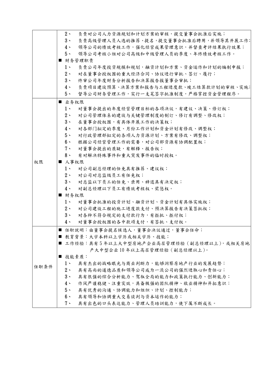 某房地产公司岗位说明书汇编.doc