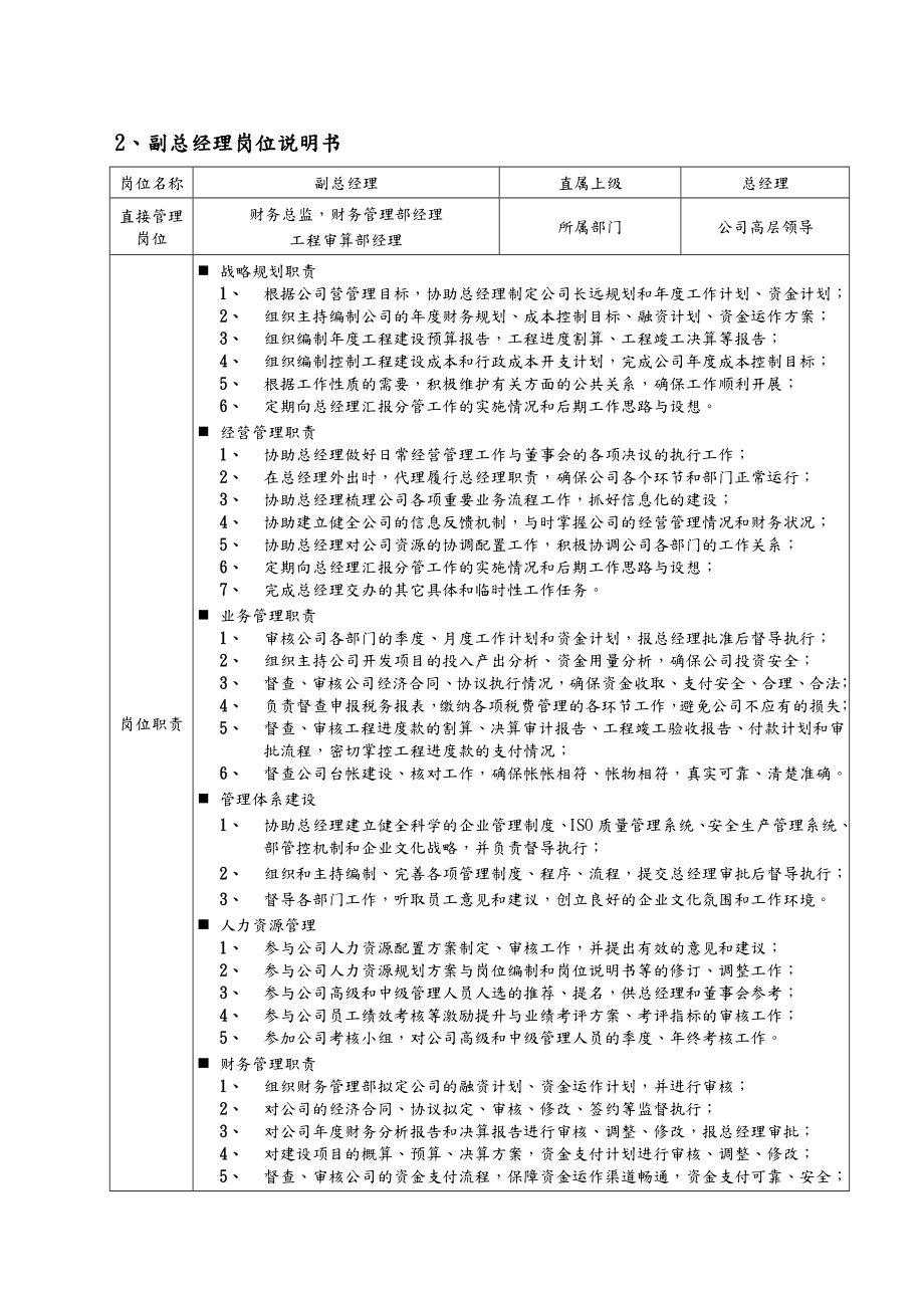 某房地产公司岗位说明书汇编.doc