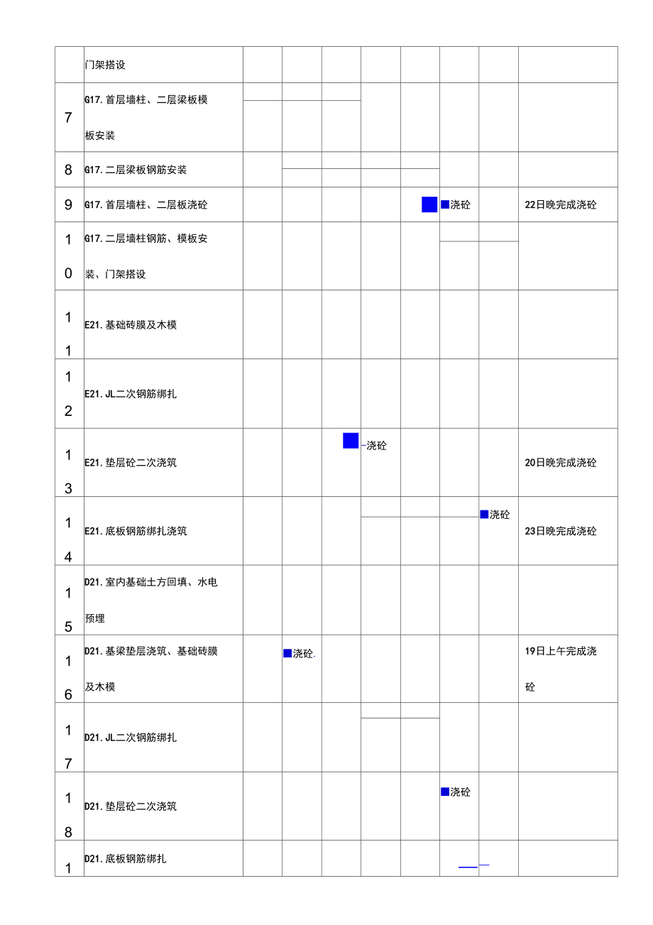 工程进度计划周报.doc