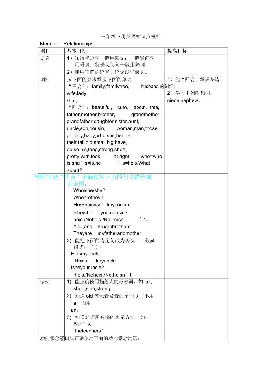 三年级下册英语知识点归纳.doc