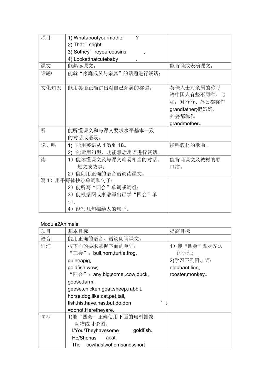 三年级下册英语知识点归纳.doc