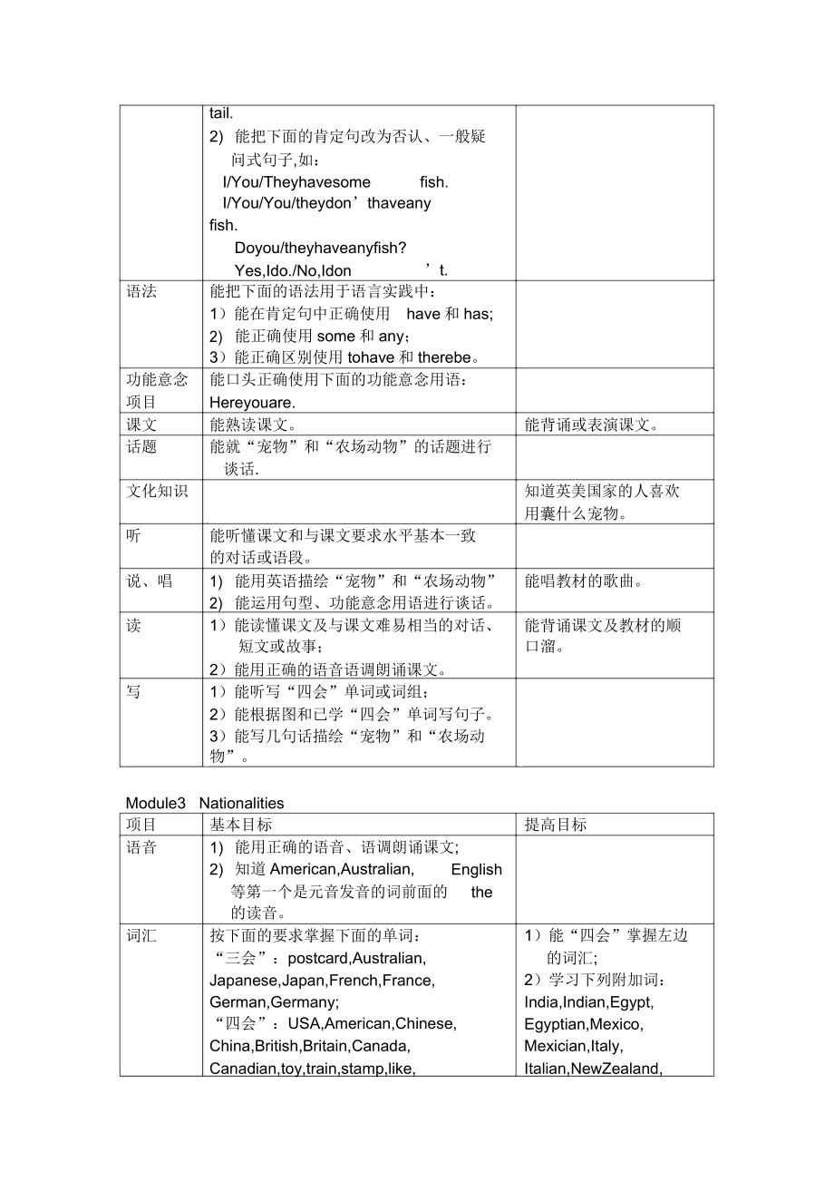 三年级下册英语知识点归纳.doc