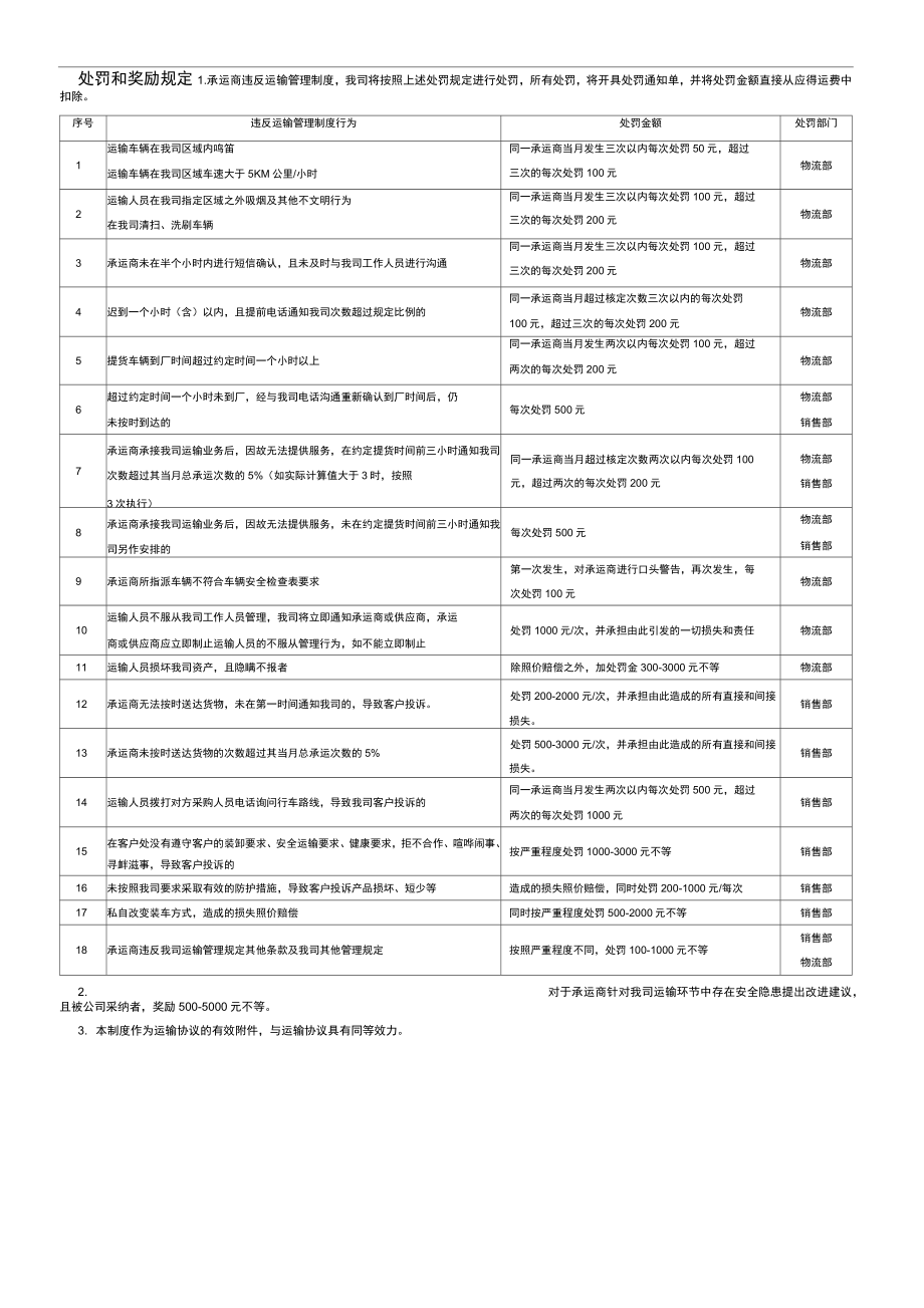 物流运输管理程序.doc