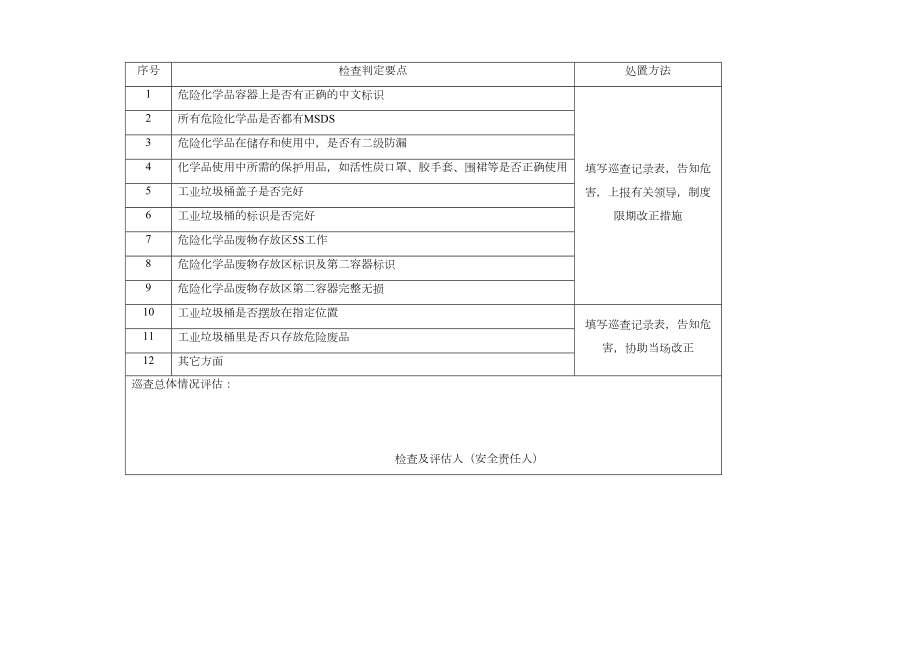 消防控制室交接班记录表.doc