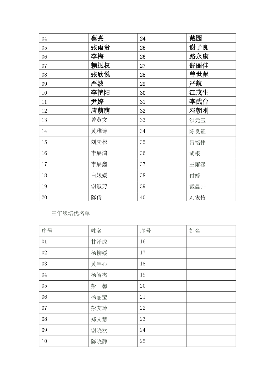 小学英语培优辅差工作方案.doc