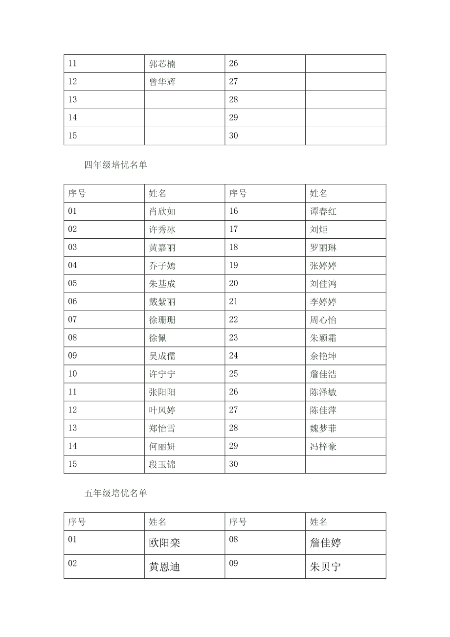 小学英语培优辅差工作方案.doc