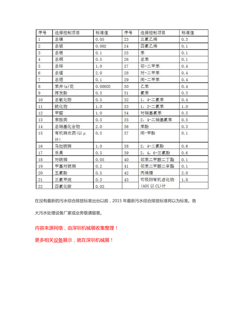 污水综合排放标准【新版】.doc