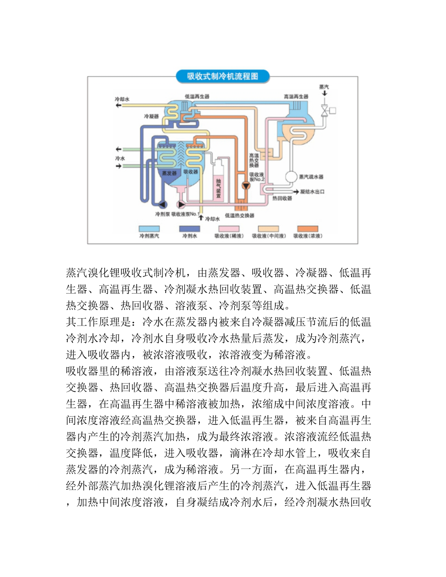 溴化锂制冷机组.doc