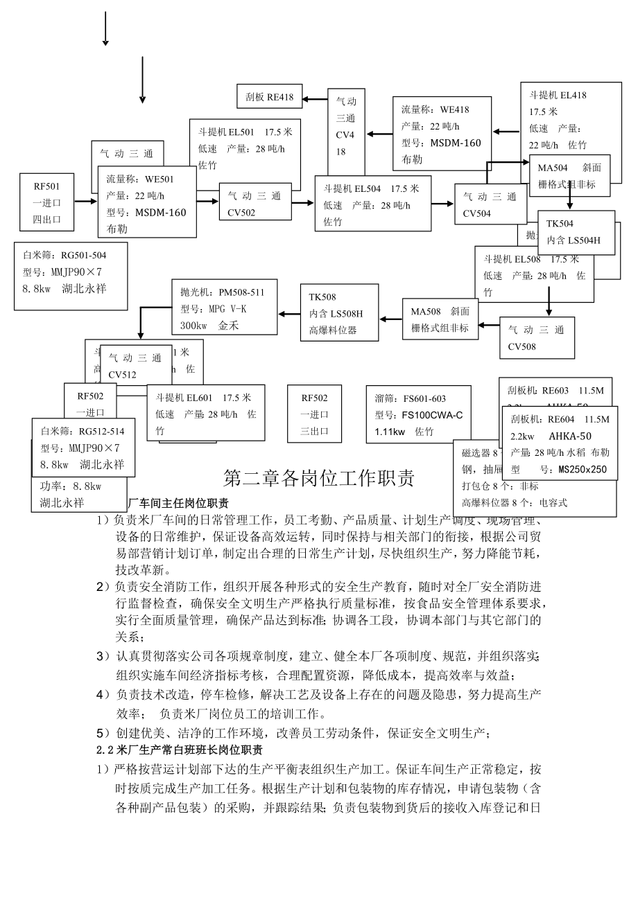 最新米厂工作手册.doc