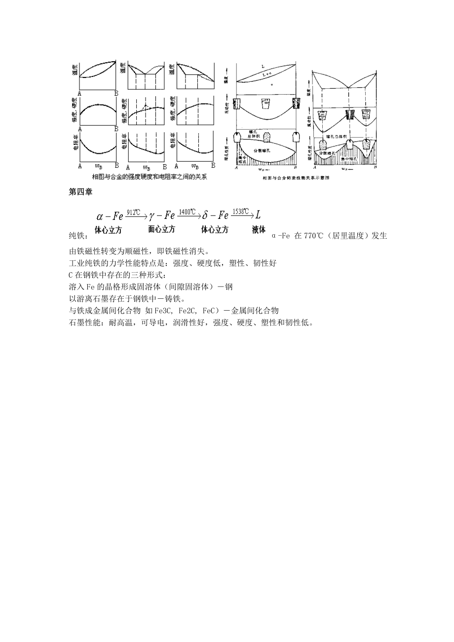 工程材料学复习知识点知识点.doc