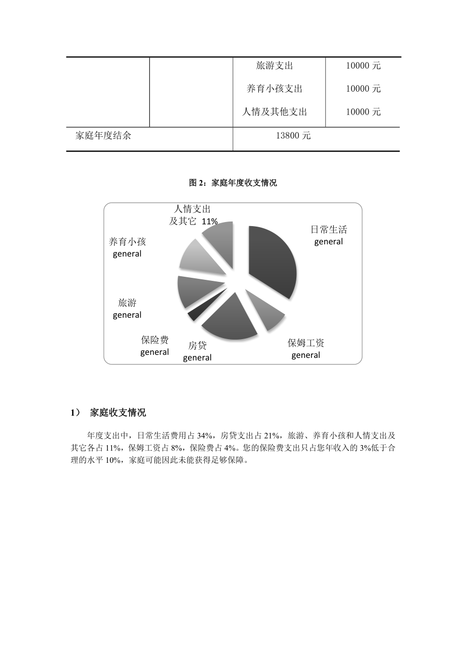 我的家庭财务个人理财分析表.doc