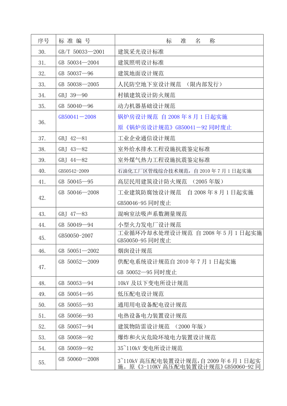 国家规范标准目录.doc