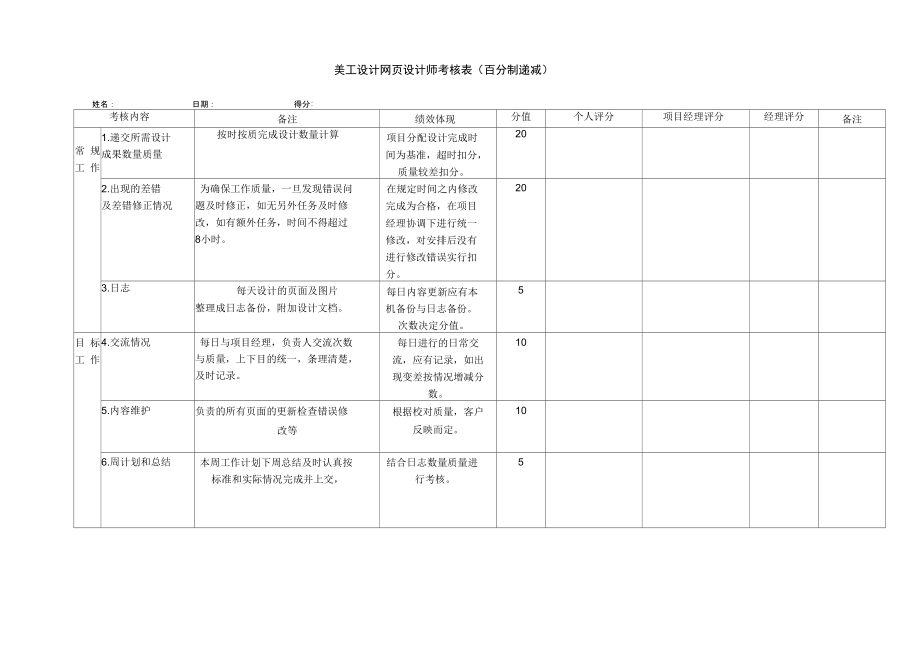 美工设计考核表.doc