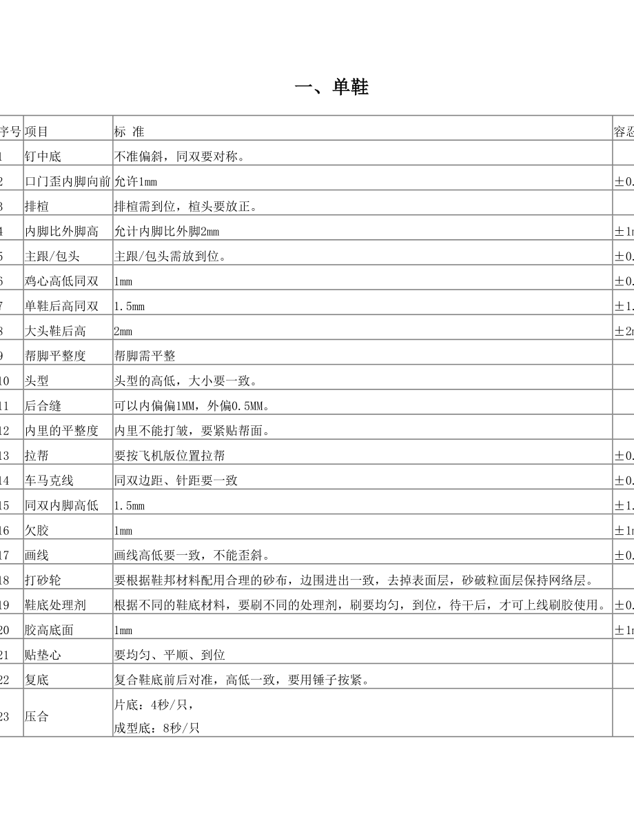 鞋厂成型通用检验标准.doc