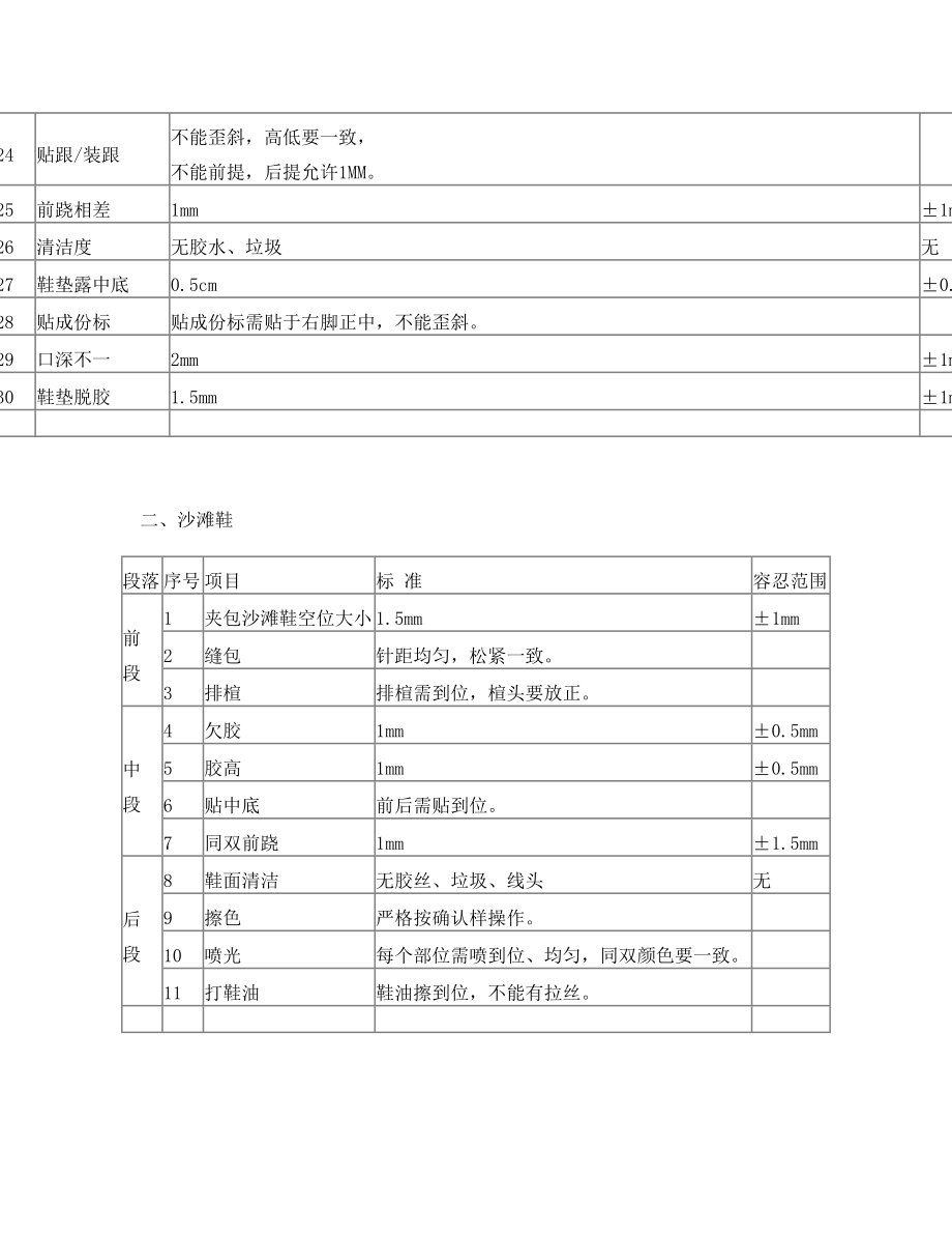 鞋厂成型通用检验标准.doc