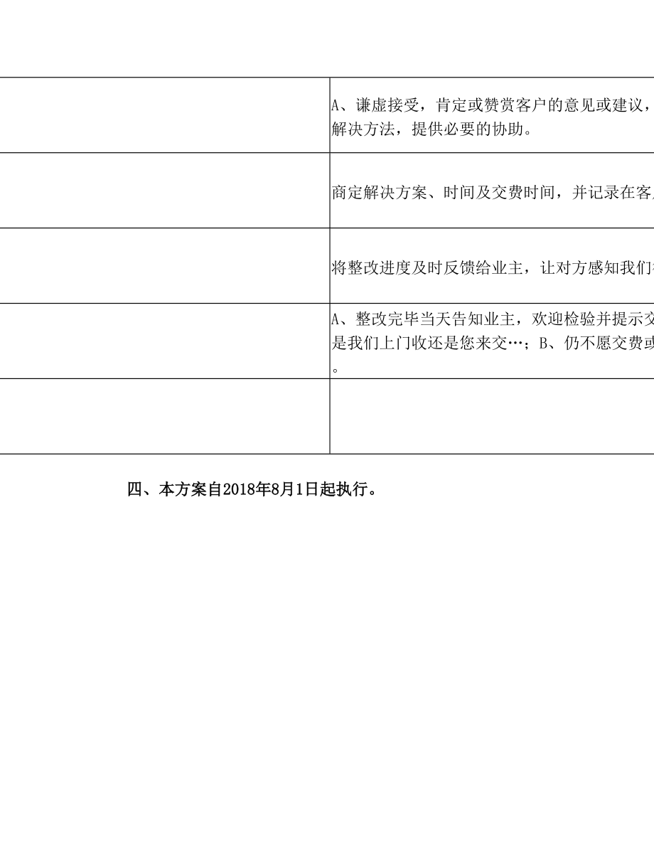 物业费催收目标分解计划(3).doc