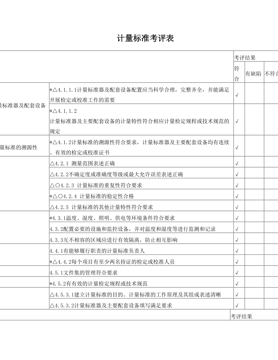 计量标准考评表.doc