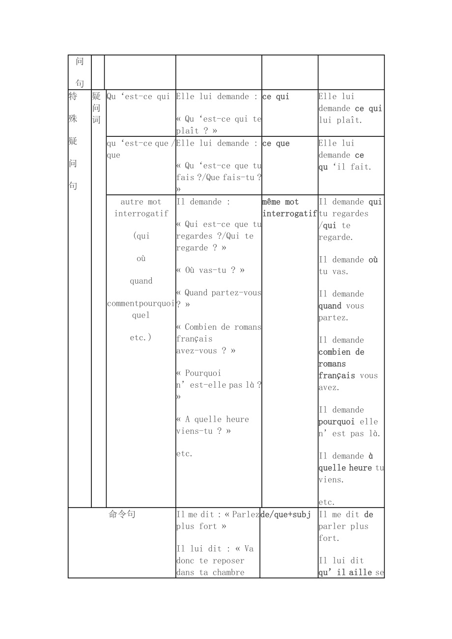 直接引语如何变为间接引语.doc