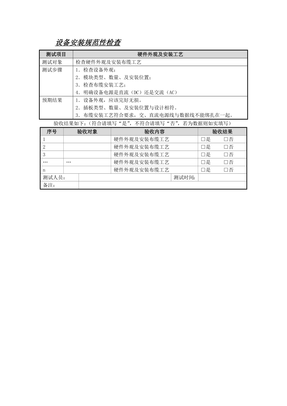 项目实施组织设计和实施总结方案.doc