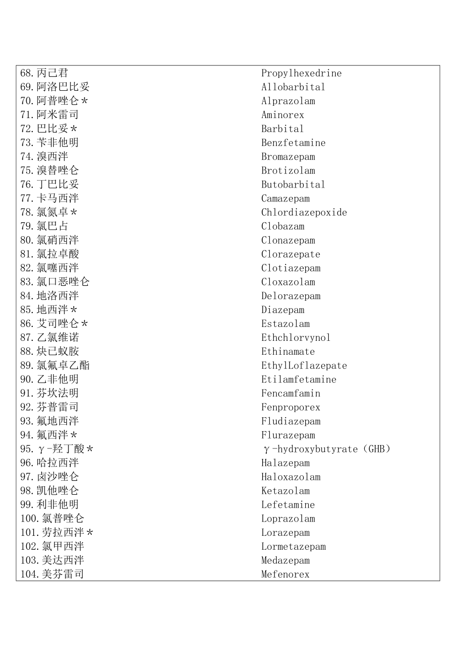 精神药品品种目录.doc