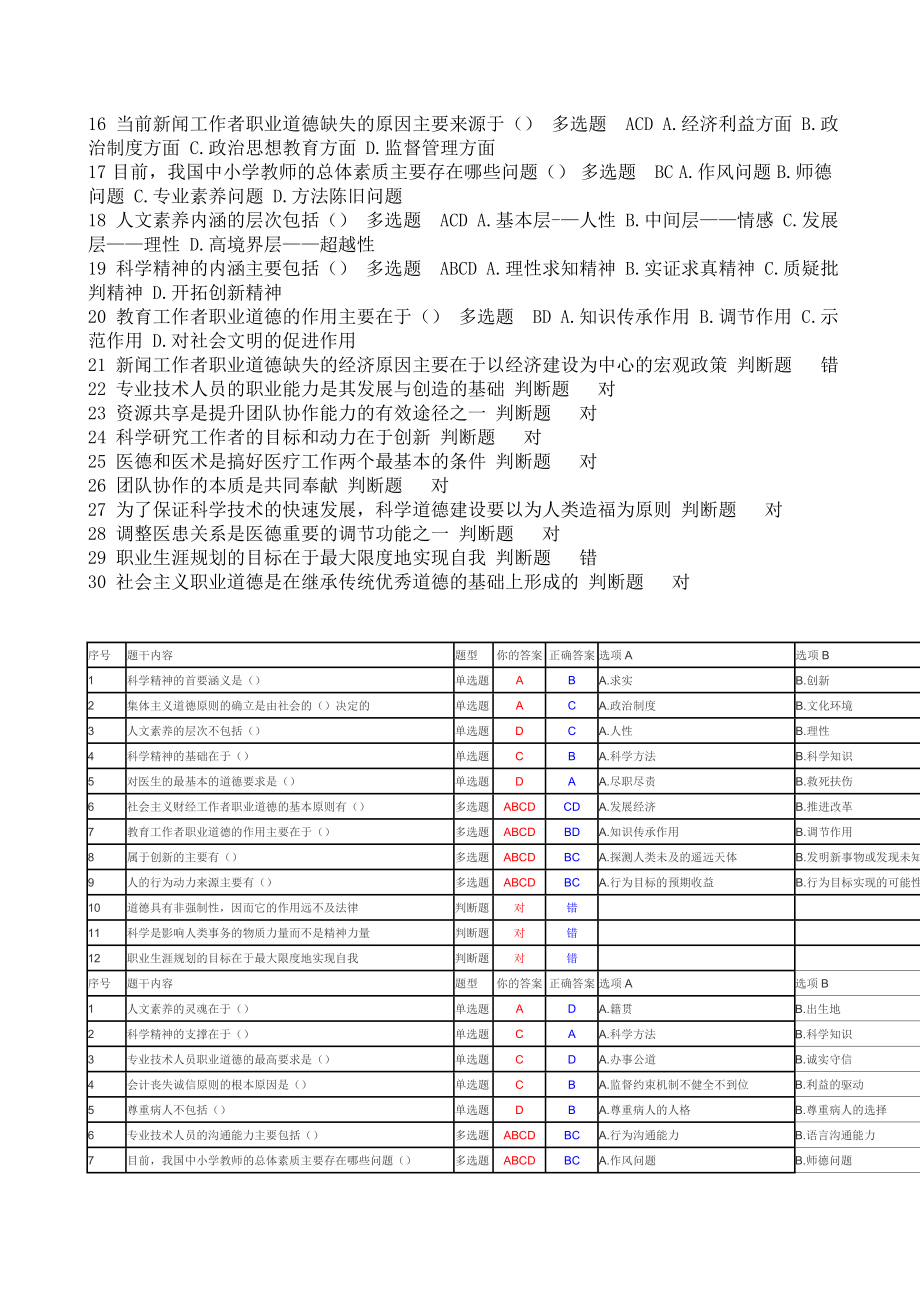 继续教育(知识产权读本)考试答案题库.doc