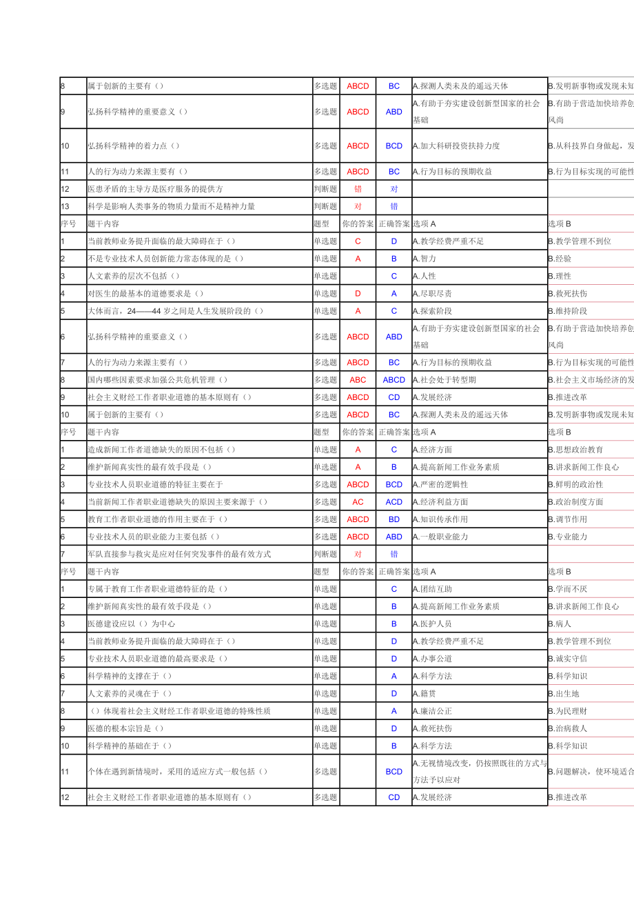 继续教育(知识产权读本)考试答案题库.doc