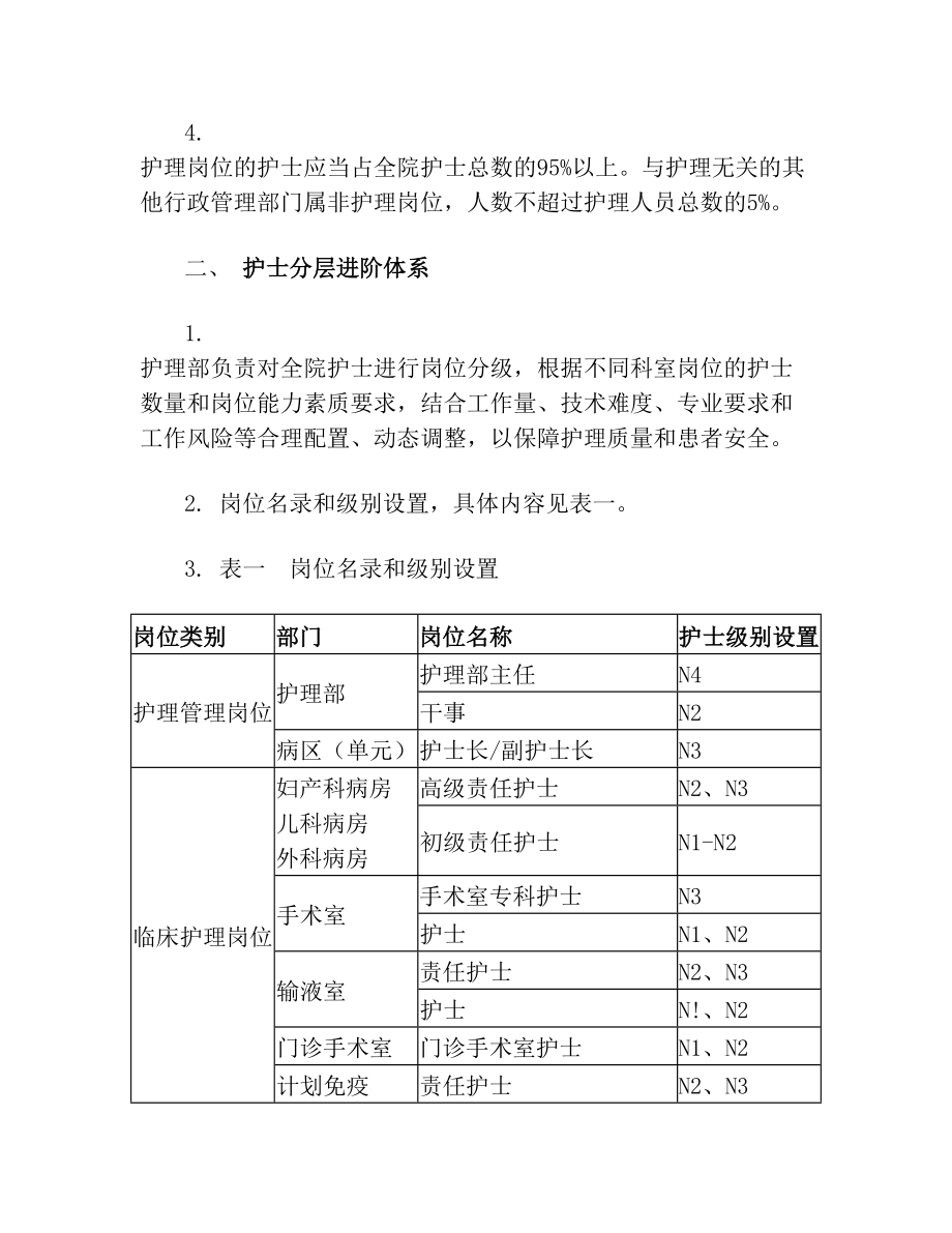 护士岗位管理实施方案(2).doc