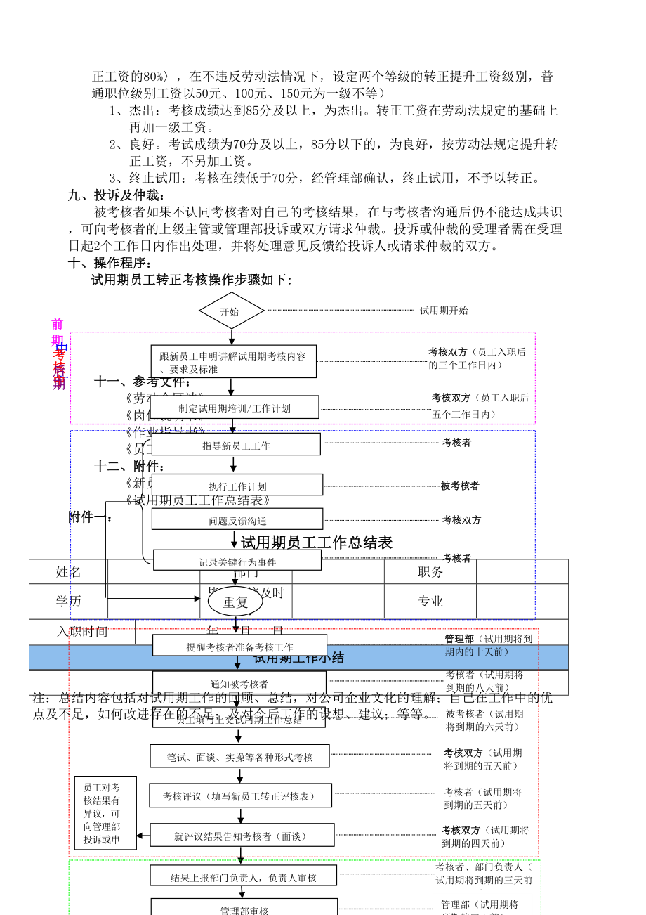 试用期员工考核方案.doc