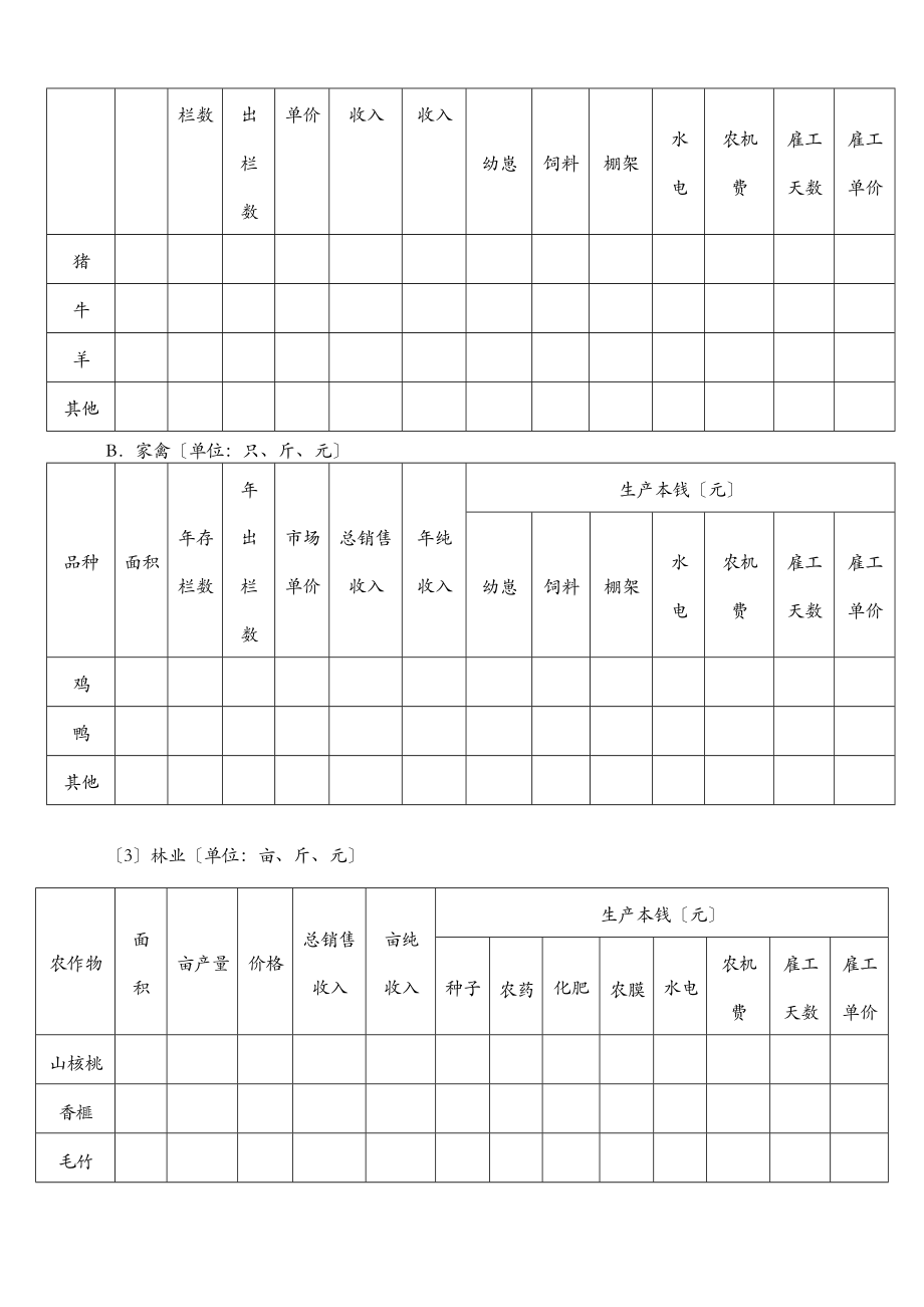 家庭农场农户经营调查问卷.doc