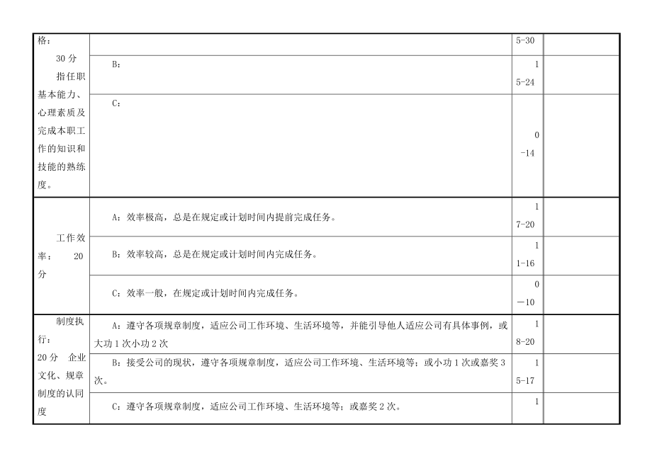 薪酬晋升体系方案.doc