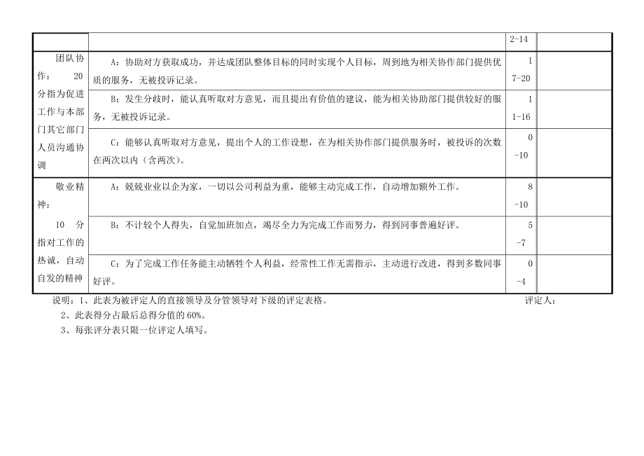 薪酬晋升体系方案.doc