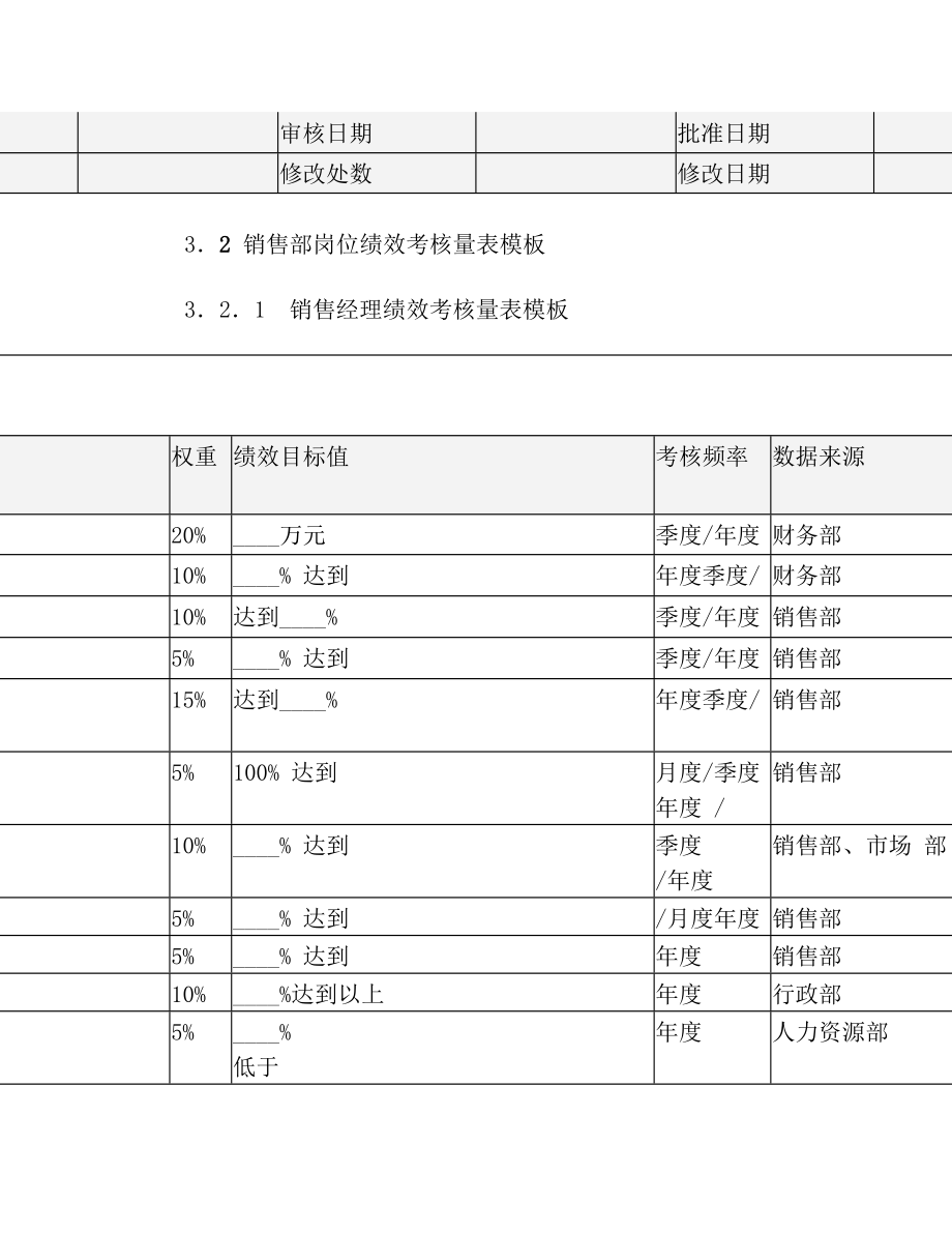 销售部绩效考核表.doc