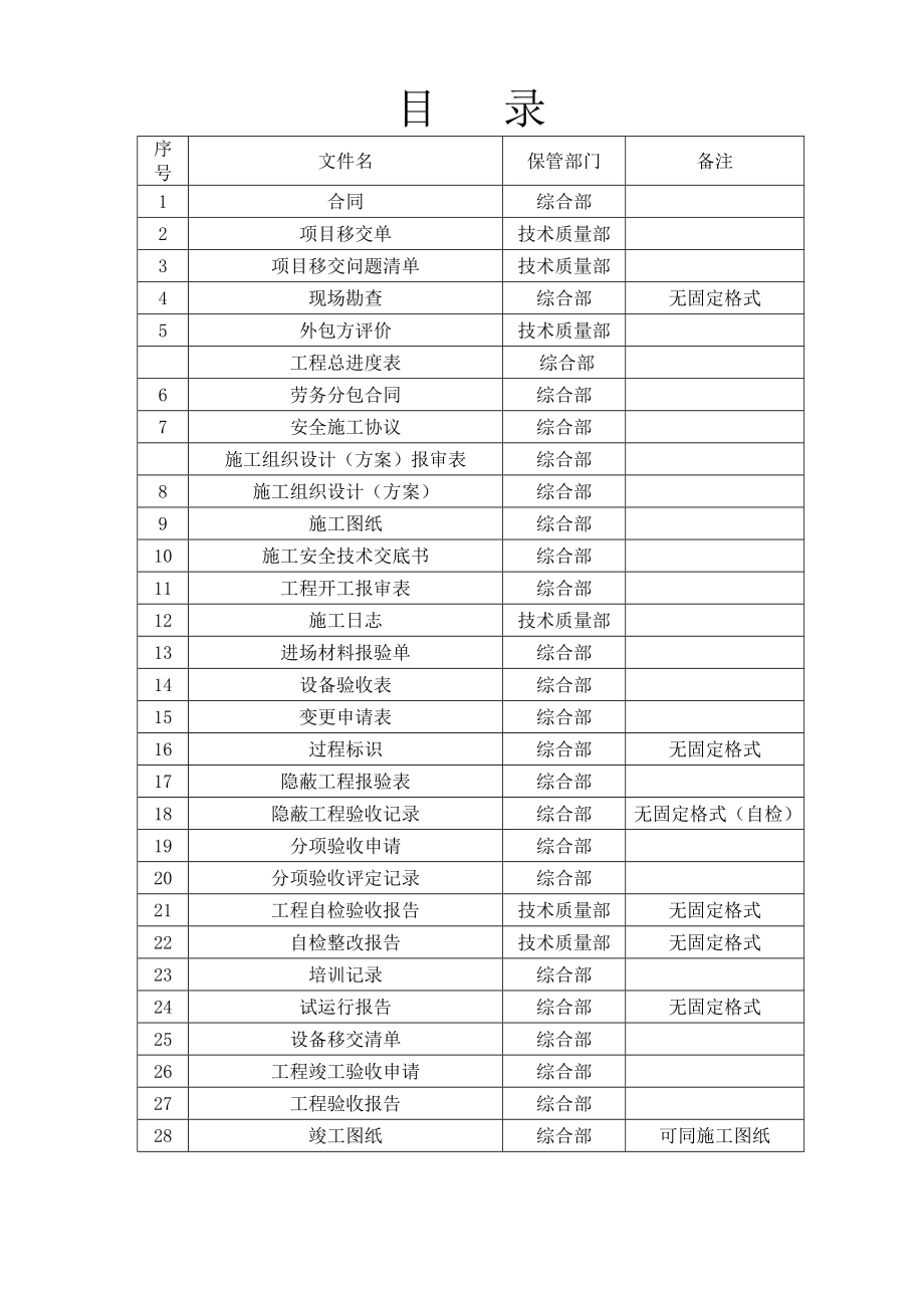 项目检查资料(模板).doc