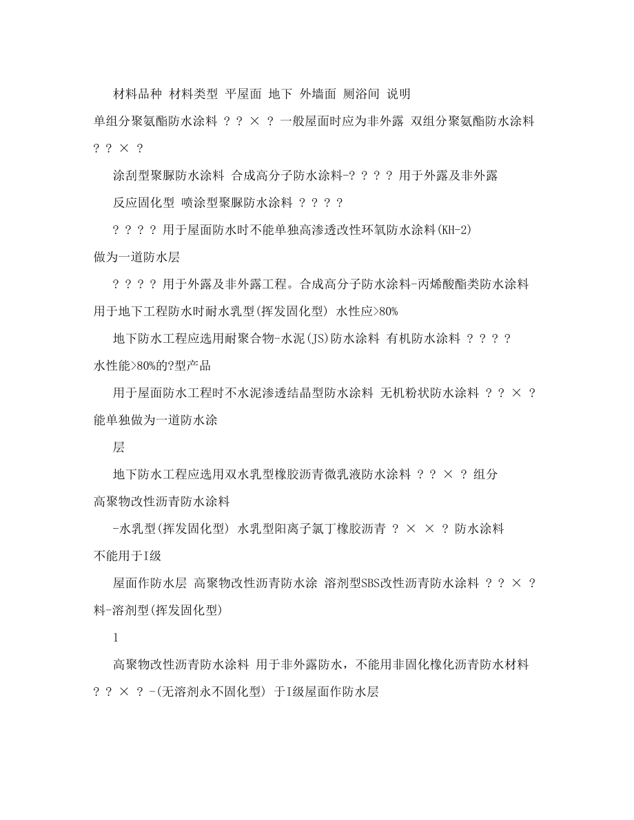 防水涂料.doc