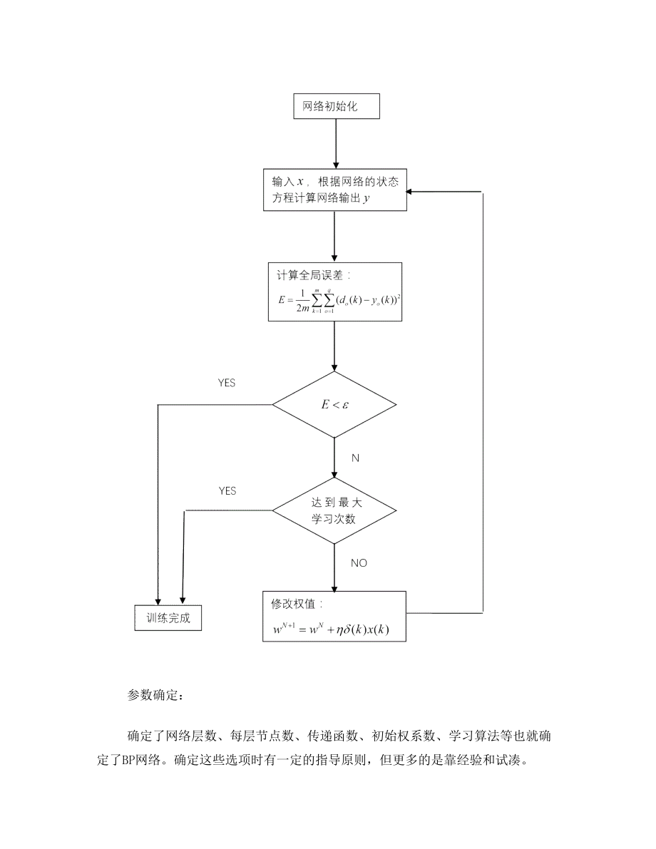 数学建模BP神经网络论文设计.doc