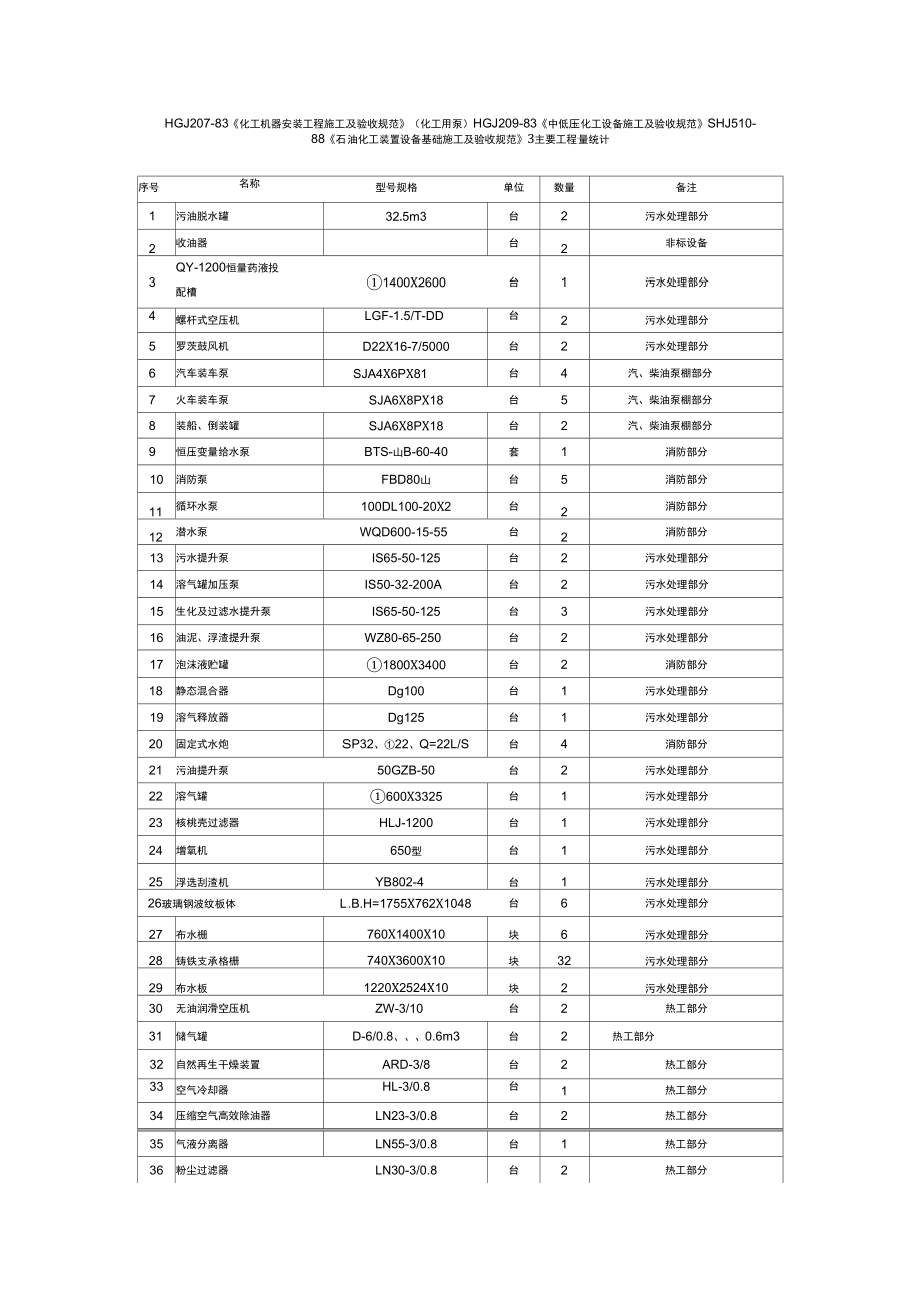 设备安装工程施工方案.doc