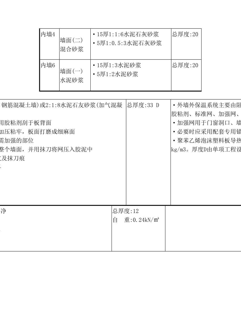 05YJ1图集(2).doc