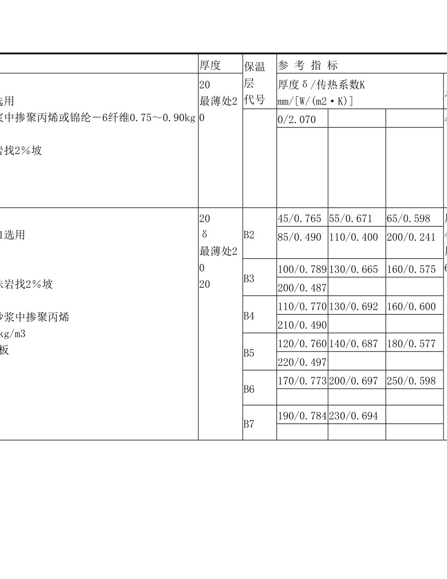 05YJ1图集(2).doc