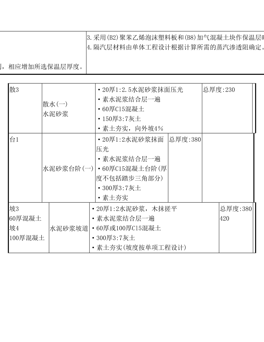 05YJ1图集(2).doc