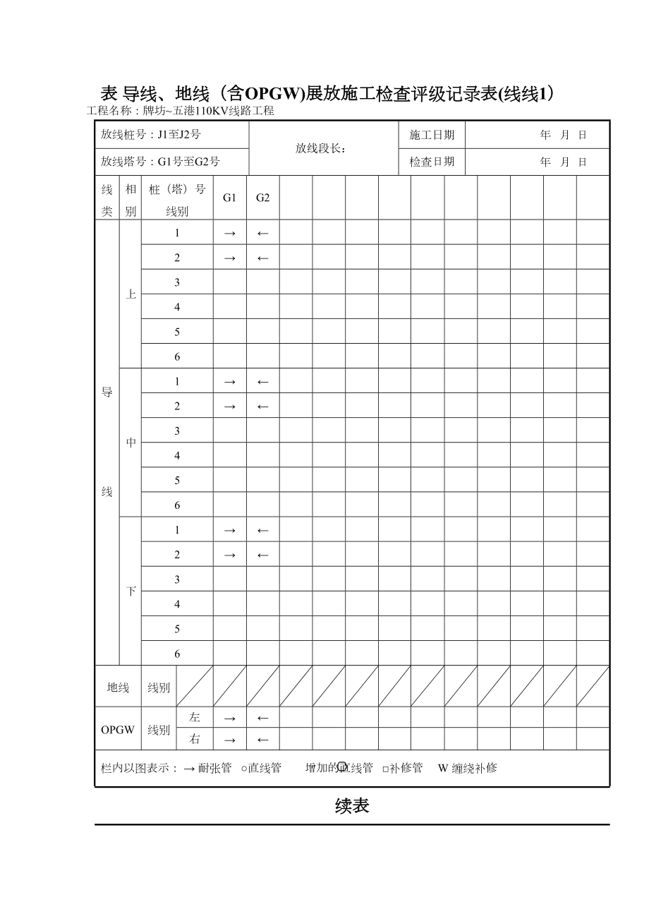 表B.0.12导线、地线(含OPGW)展放施工检查评级记录表.doc