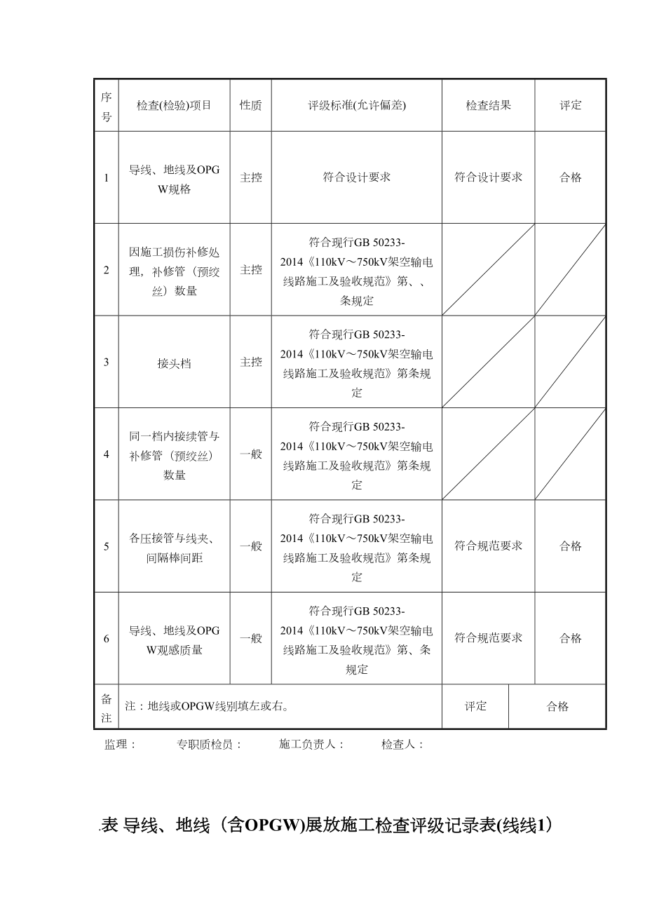 表B.0.12导线、地线(含OPGW)展放施工检查评级记录表.doc