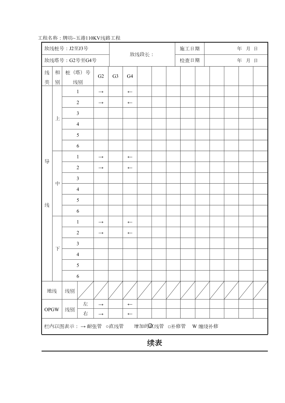 表B.0.12导线、地线(含OPGW)展放施工检查评级记录表.doc