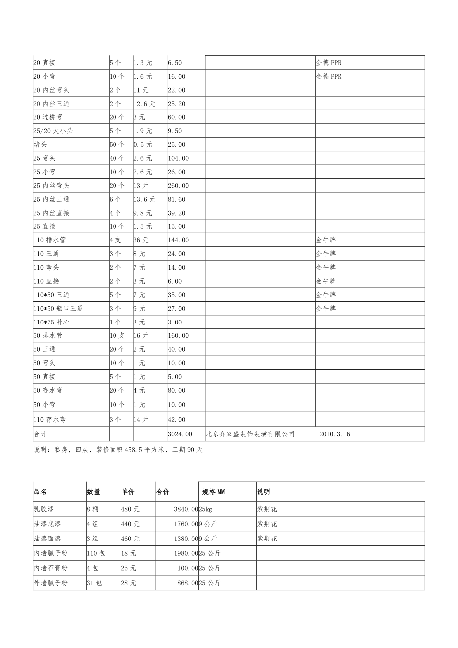 装修人工费价格表.doc