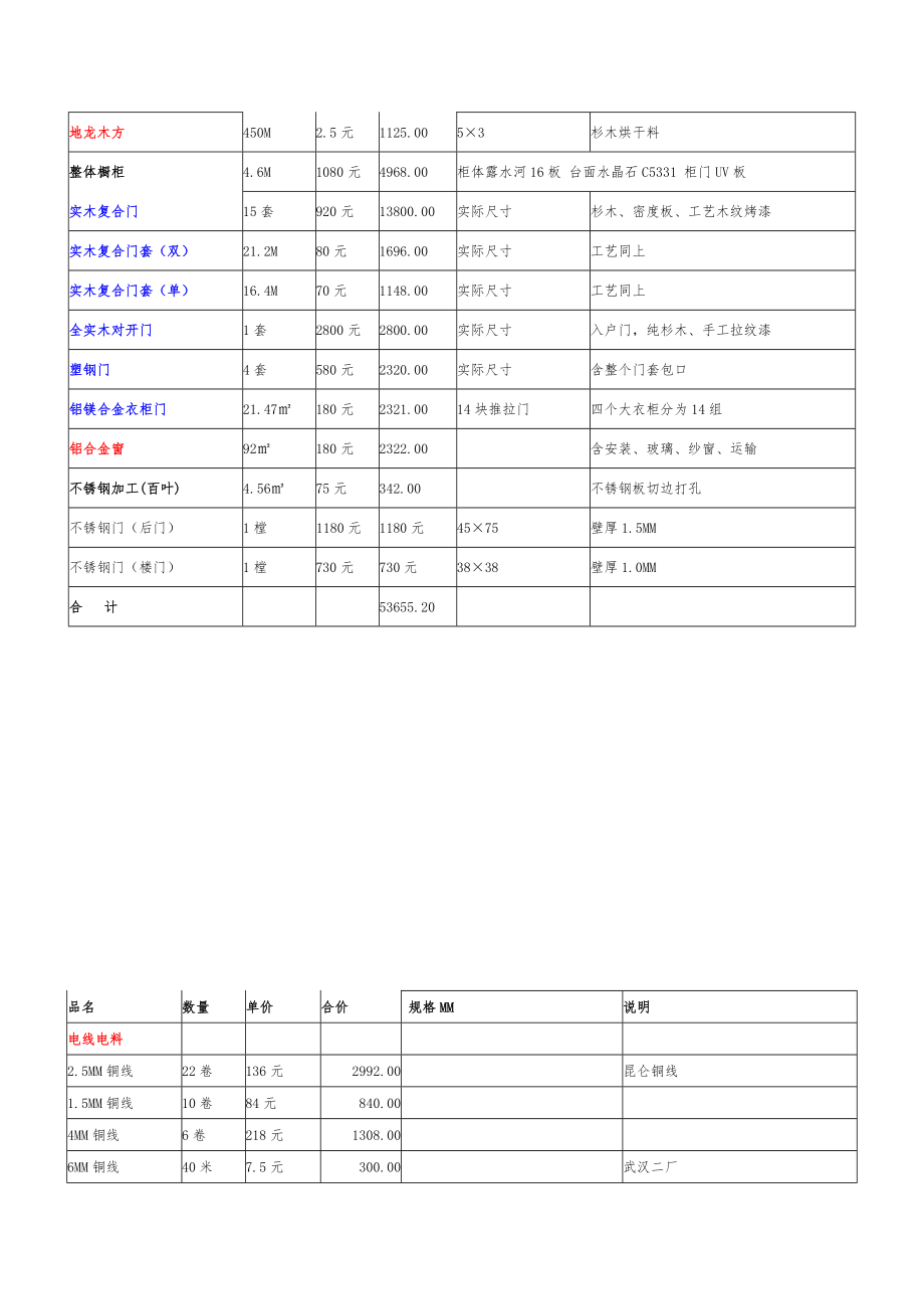 装修人工费价格表.doc