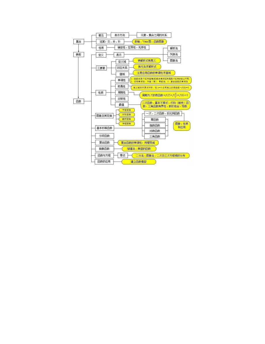 高中数学知识点梳理大全.doc