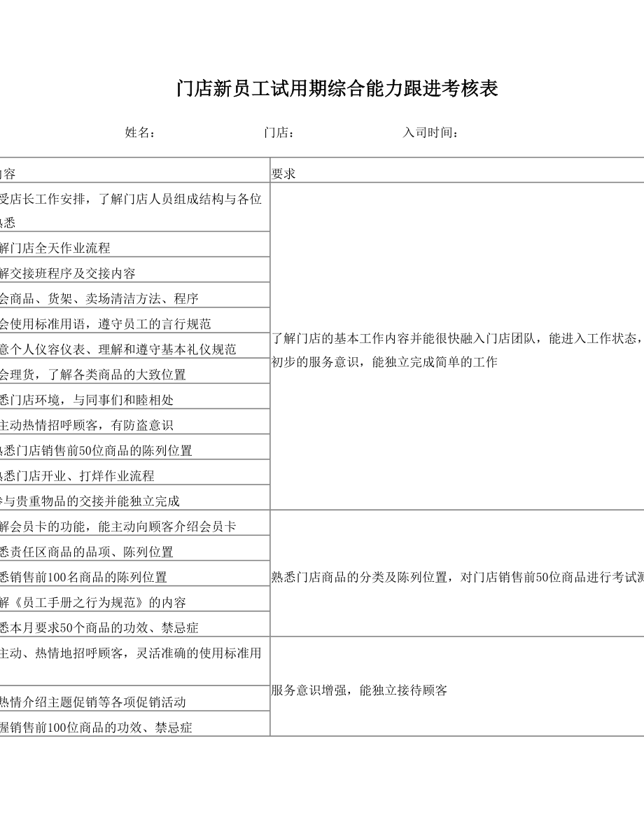 门店新员工试用期综合能力跟进考核表.doc